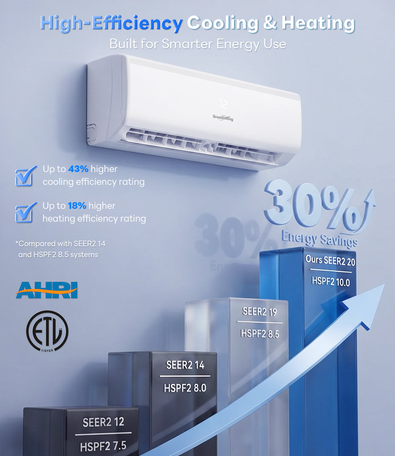Growthwing AuraCore Series 12000 BTU 20 SEER2 Air Conditioner & Heater Mini-Split-Up to 750 Sq.Ft