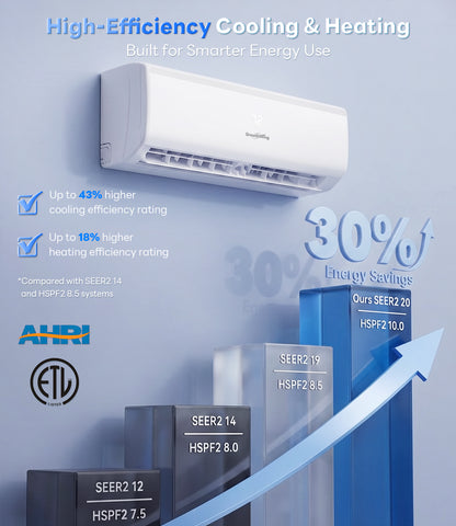 Growthwing AuraCore Series 12000 BTU 20 SEER2 Air Conditioner & Heater Mini-Split-Up to 750 Sq.Ft