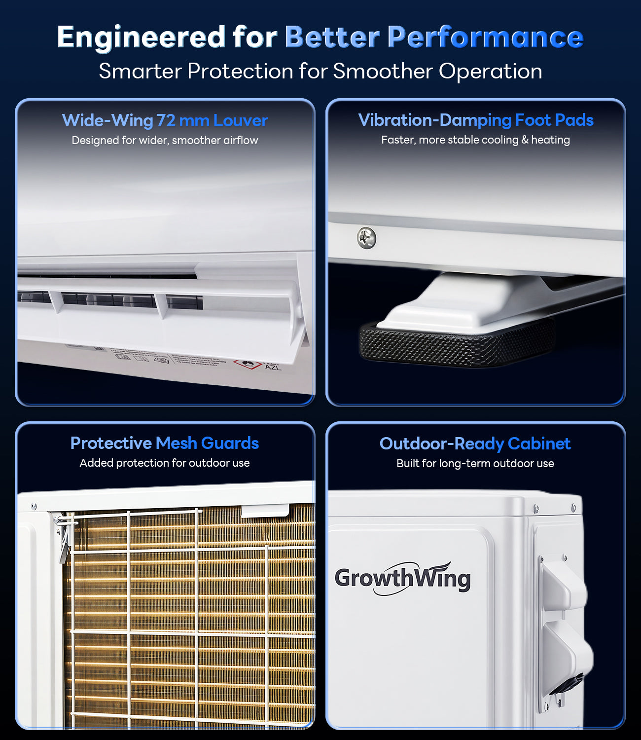 Growthwing AuraCore Series 12000 BTU 20 SEER2 Air Conditioner & Heater Mini-Split-Up to 750 Sq.Ft